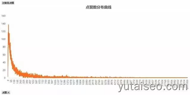 月入3万的抖音号怎么做