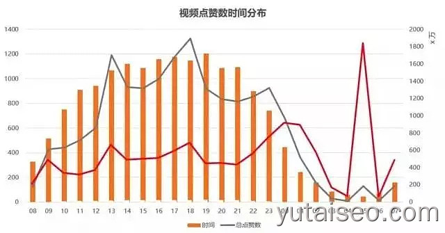 月入3万的抖音号怎么做