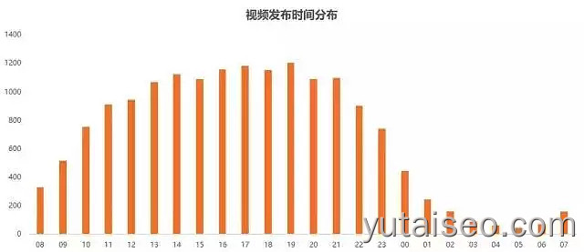 月入3万的抖音号怎么做
