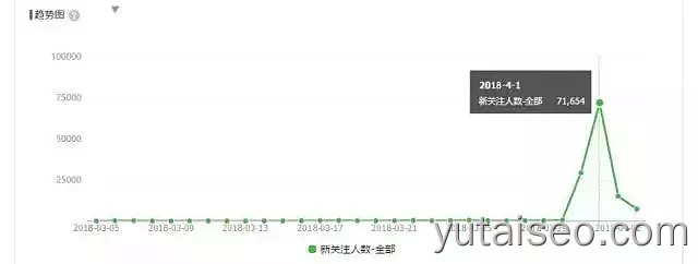 月入3万的抖音号怎么做